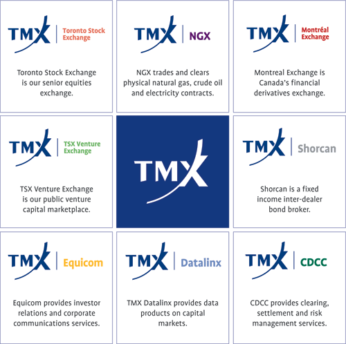 About TMX Group