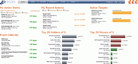 Clarity for Investor Relations.